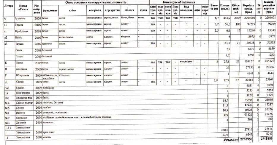 Продаж будинку 257 м², Далека вул.