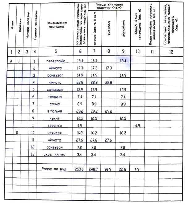Продаж будинку 257 м², Далека вул.