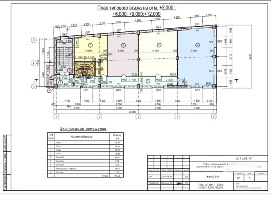 Аренда офиса 188 м², Люстдорфская дор.