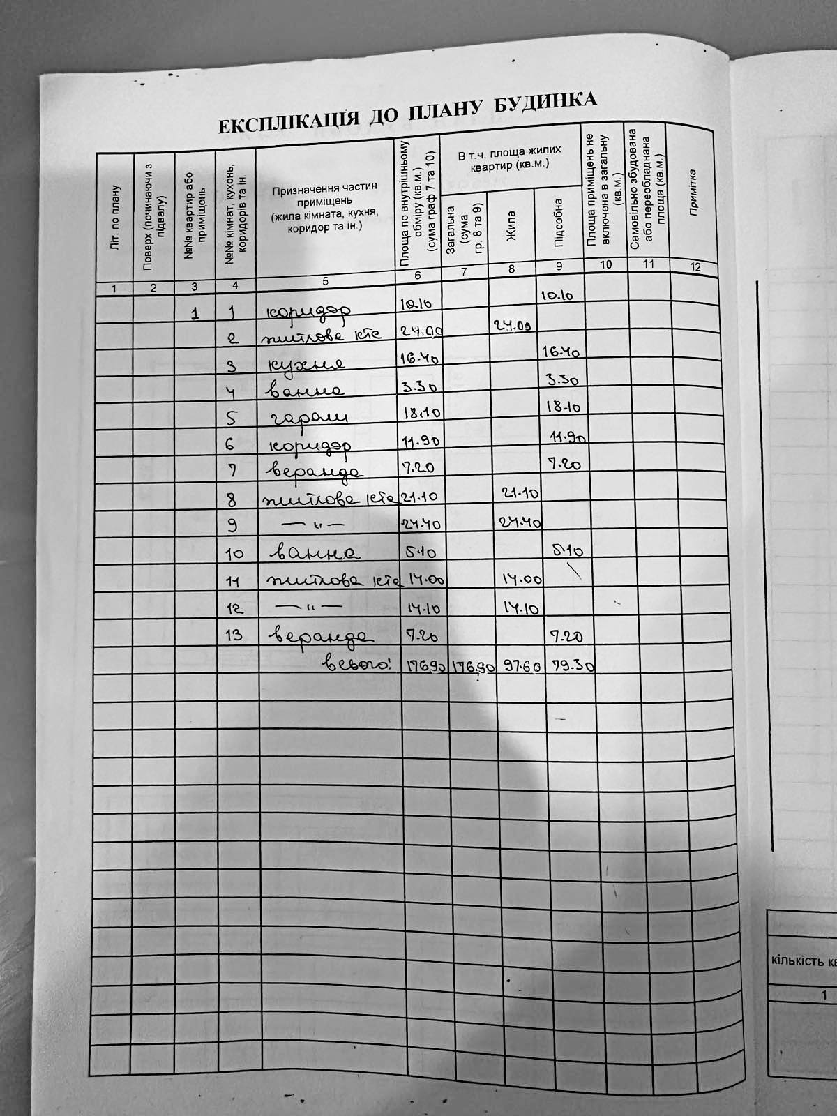 Продаж дачі 177 м²