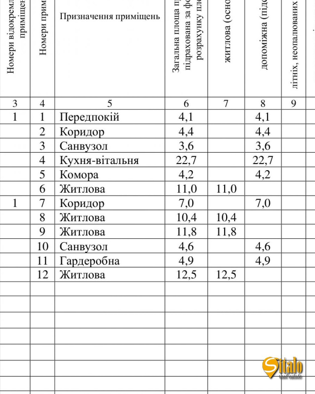 Продажа дома 101 м²