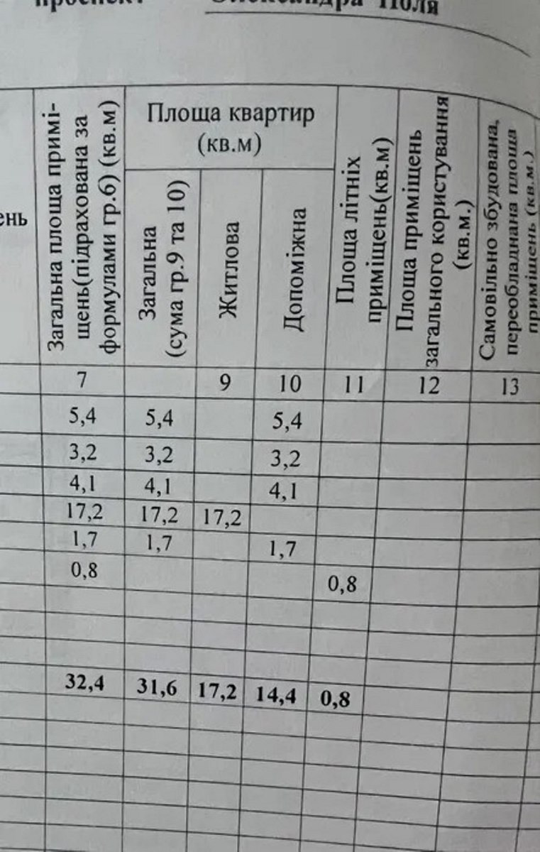 Продажа 1-комнатной квартиры 32 м², Александра Поля просп.