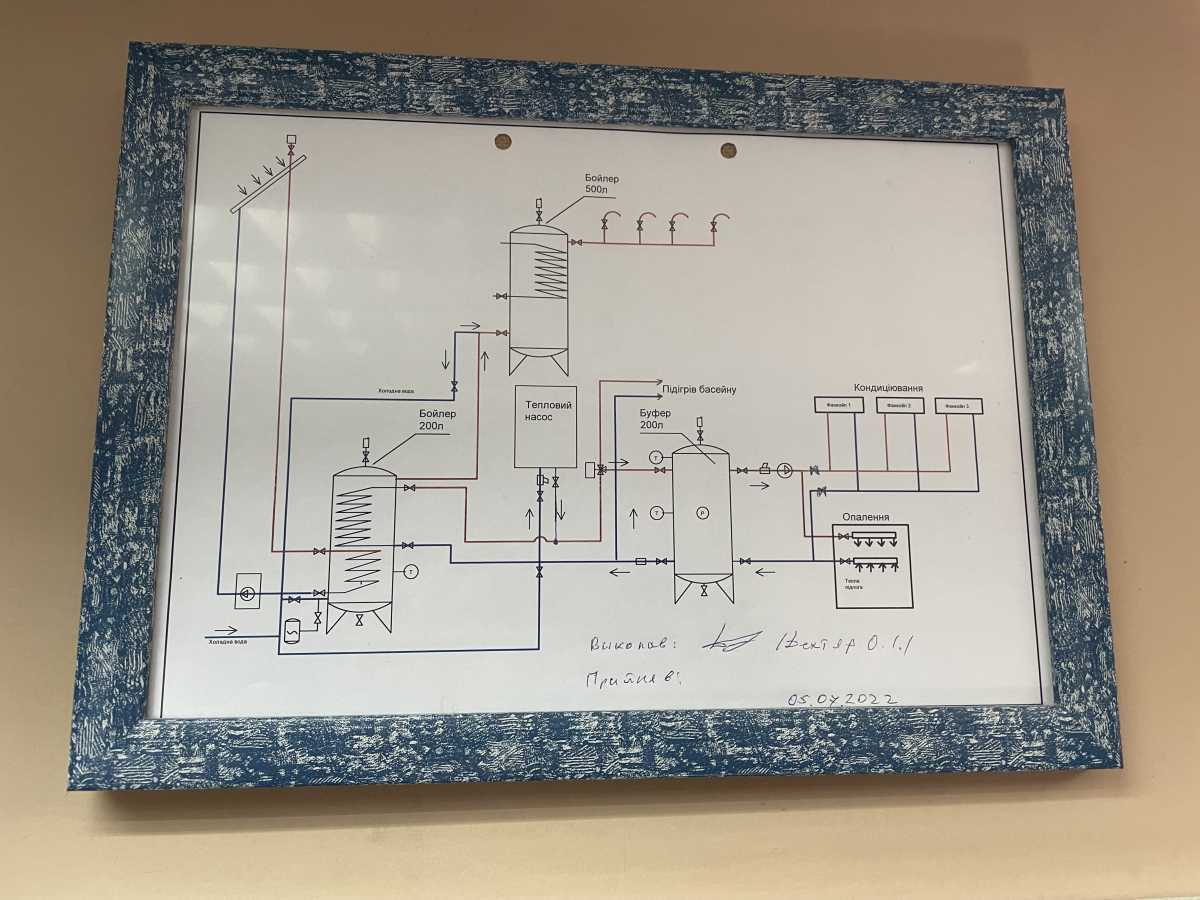 Аренда дома 506 м², Гаевая ул.