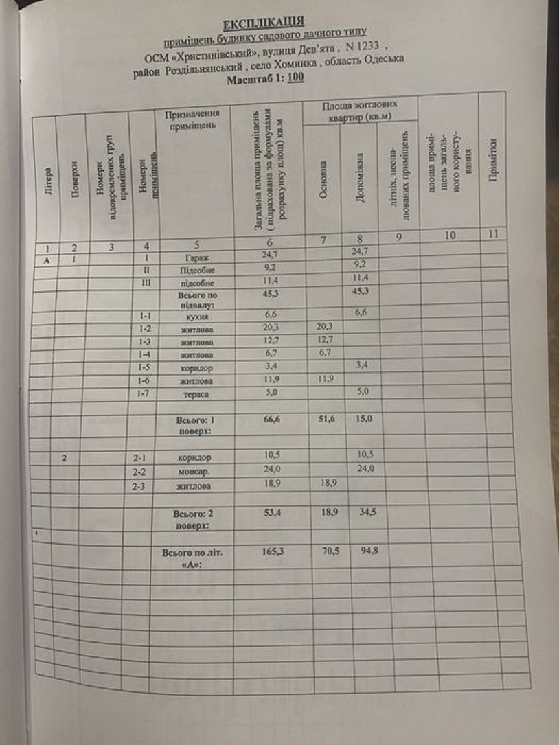 Продажа дачи 110 м²