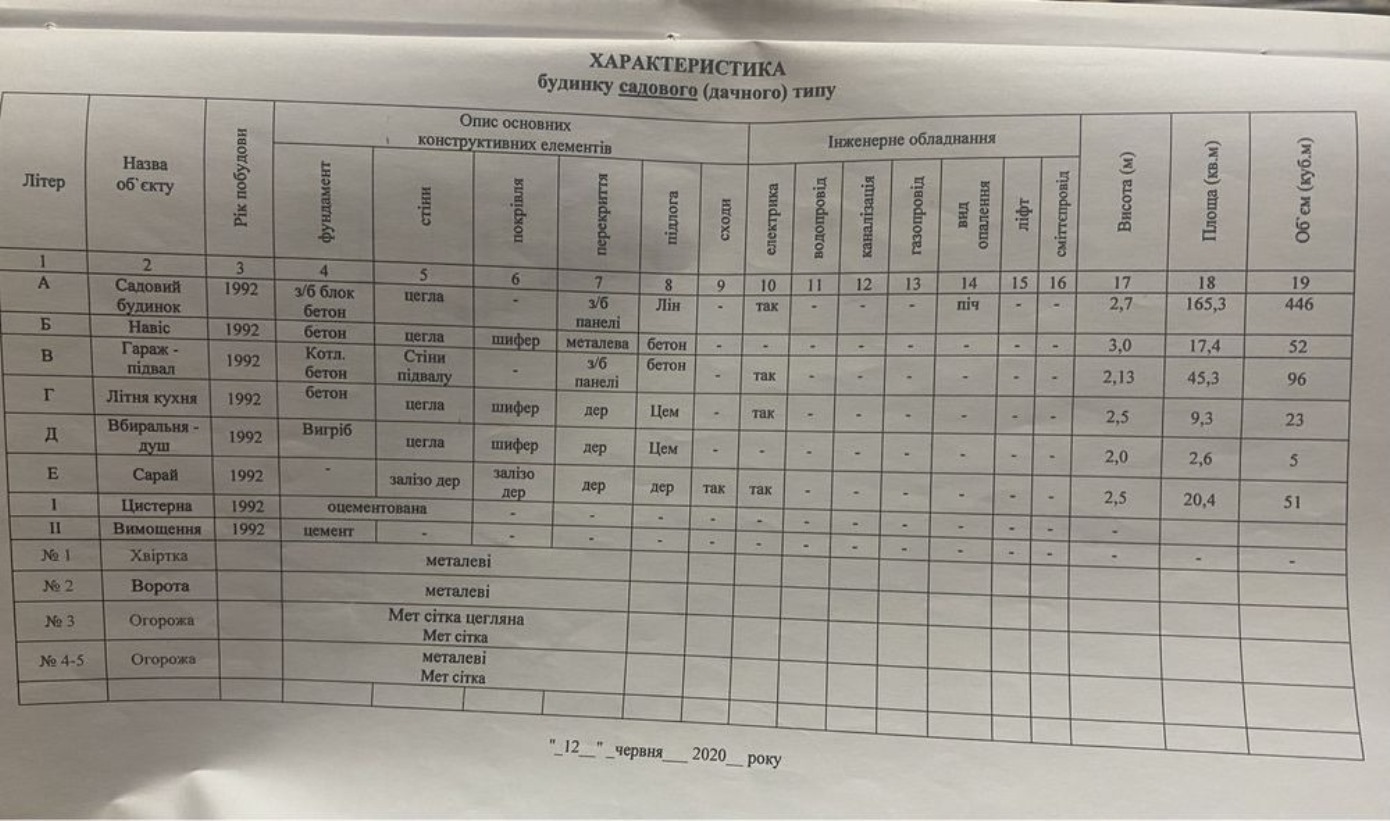 Продажа дачи 110 м²