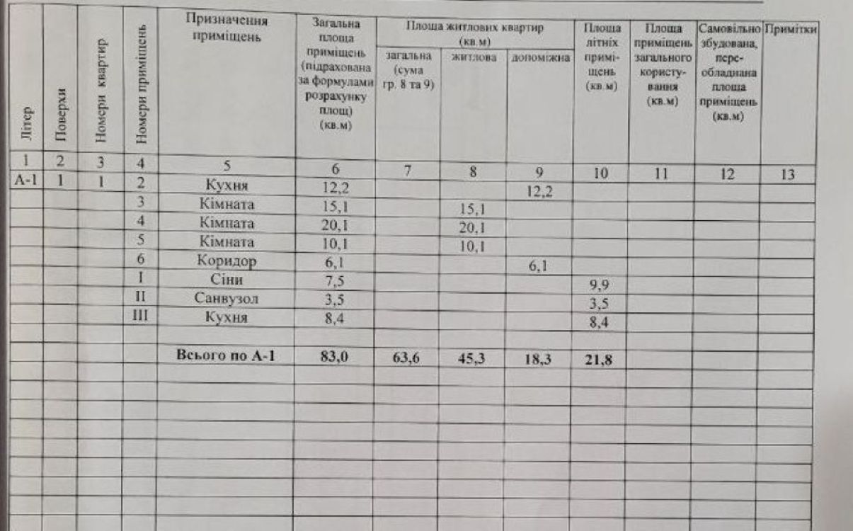 Продажа дома 83 м², Поддубного пер.