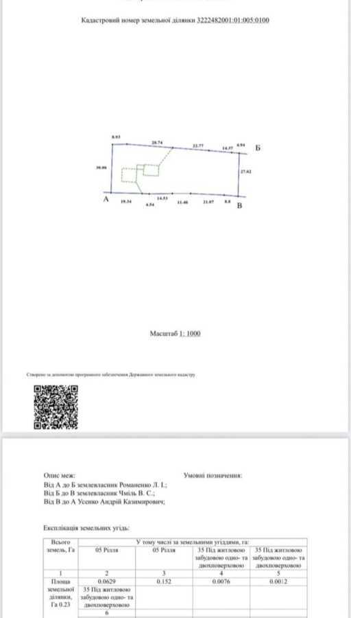 Продажа участка под индивидуальное жилое строительство 0.28 соток, Соборная, 221