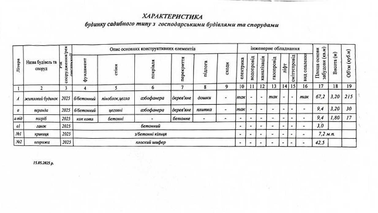 Продаж будинку 64 м², Польова