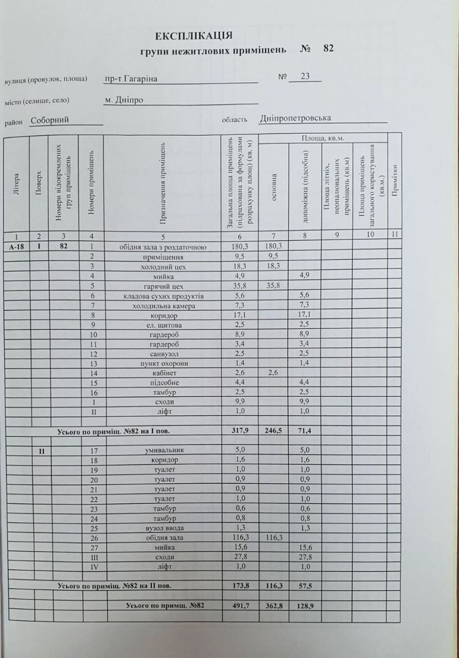 Продаж приміщення вільного призначення 681 м², Гагаріна просп.