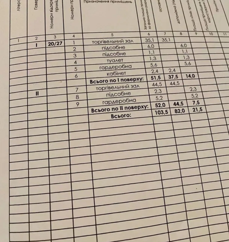 Аренда помещения свободного назначения 104 м², Шевченко просп.