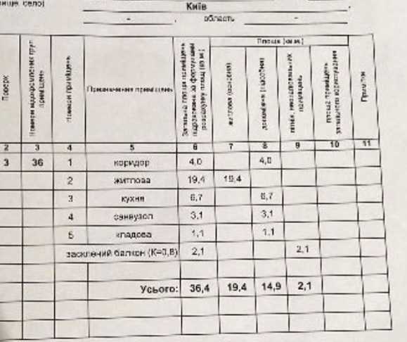 Продажа 1-комнатной квартиры 36 м², Михаила Донца ул., 28