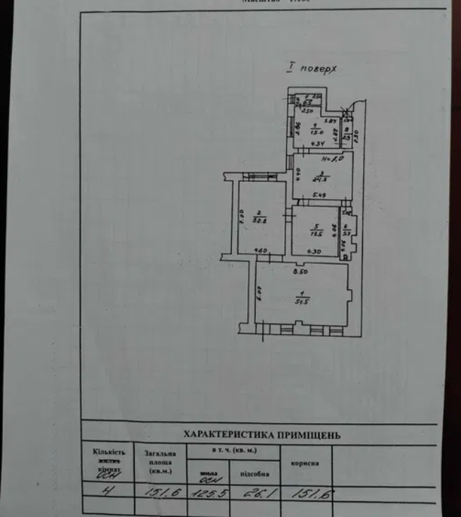 Аренда торгового помещения 152 м², Пушкинская ул.