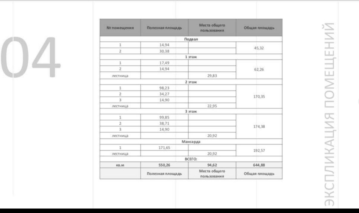 Продажа офиса 645 м², Нижний Вал ул., 11