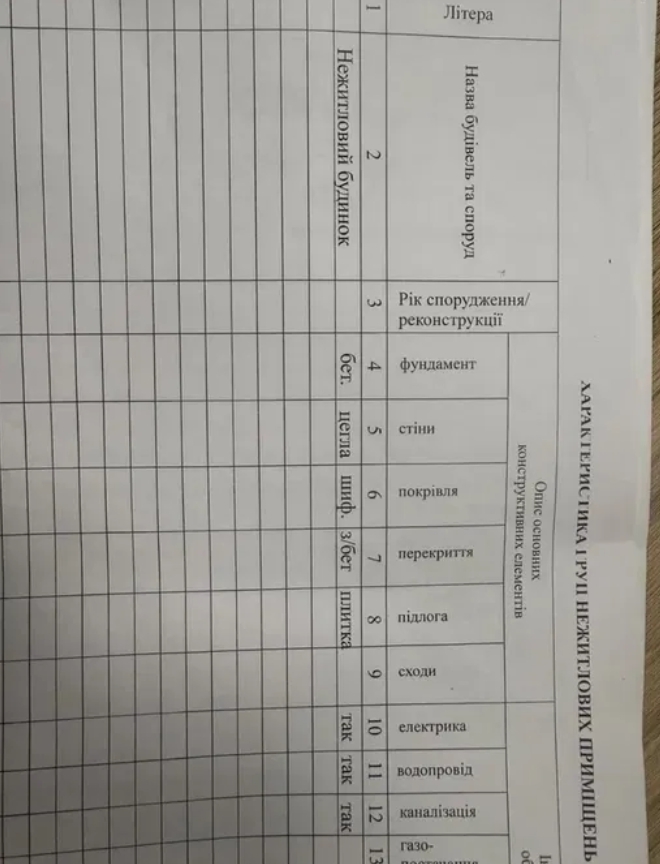 Аренда помещения свободного назначения 305 м², Франко Ивана ул.