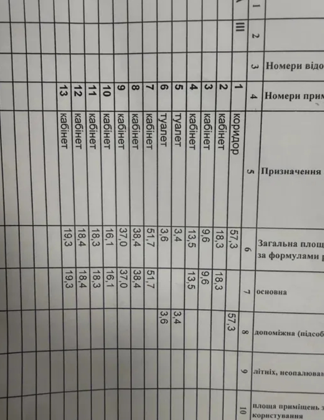 Аренда помещения свободного назначения 305 м², Франко Ивана ул.