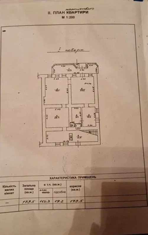 Аренда офиса 360 м², Малая Арнаутская ул.