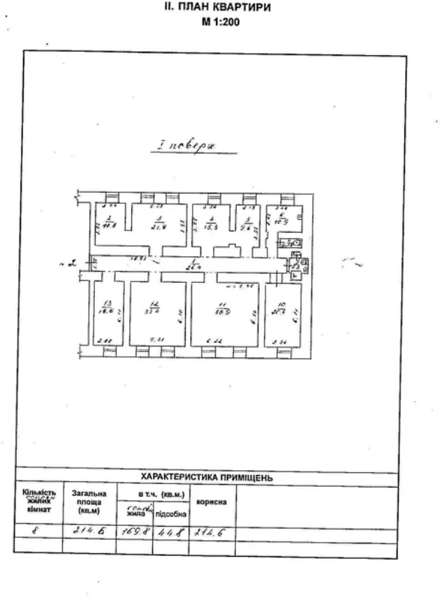 Аренда офиса 215 м², Чайковского пер.