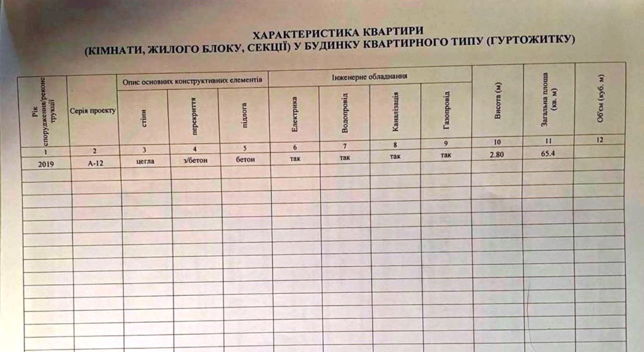 Продажа 1-комнатной квартиры 65 м², Набережная Победы ул., 44П