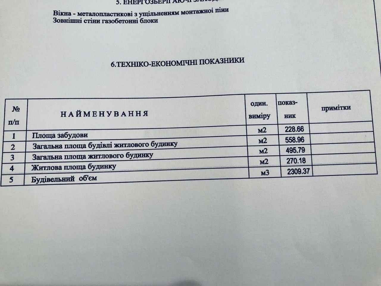 Продаж приміщення вільного призначення 630 м²