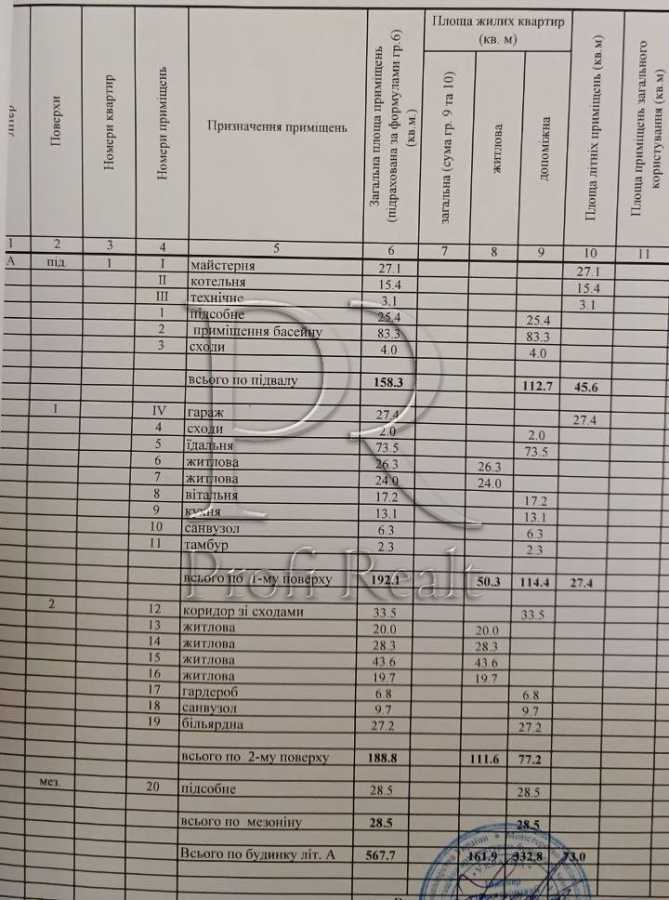 Продажа дома 568 м², Нечуя-Левицкого ул.