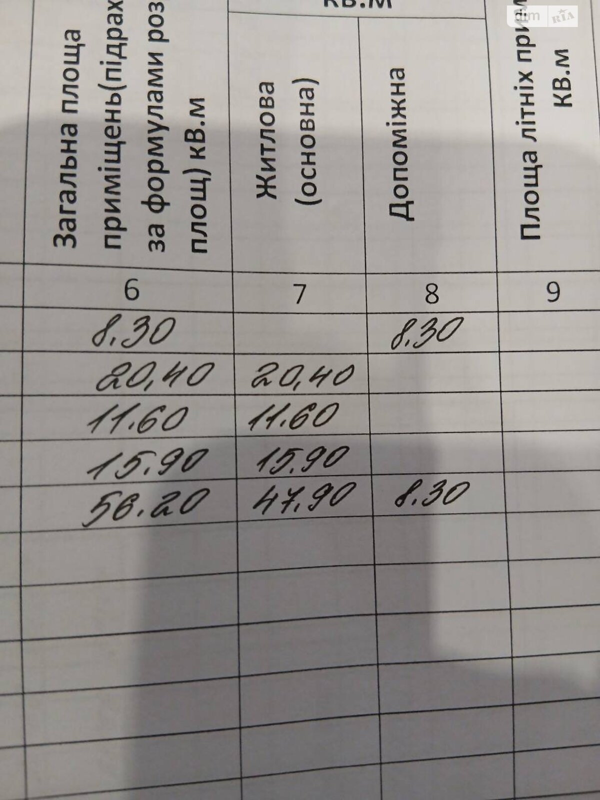 Продажа дома 206.6 м²