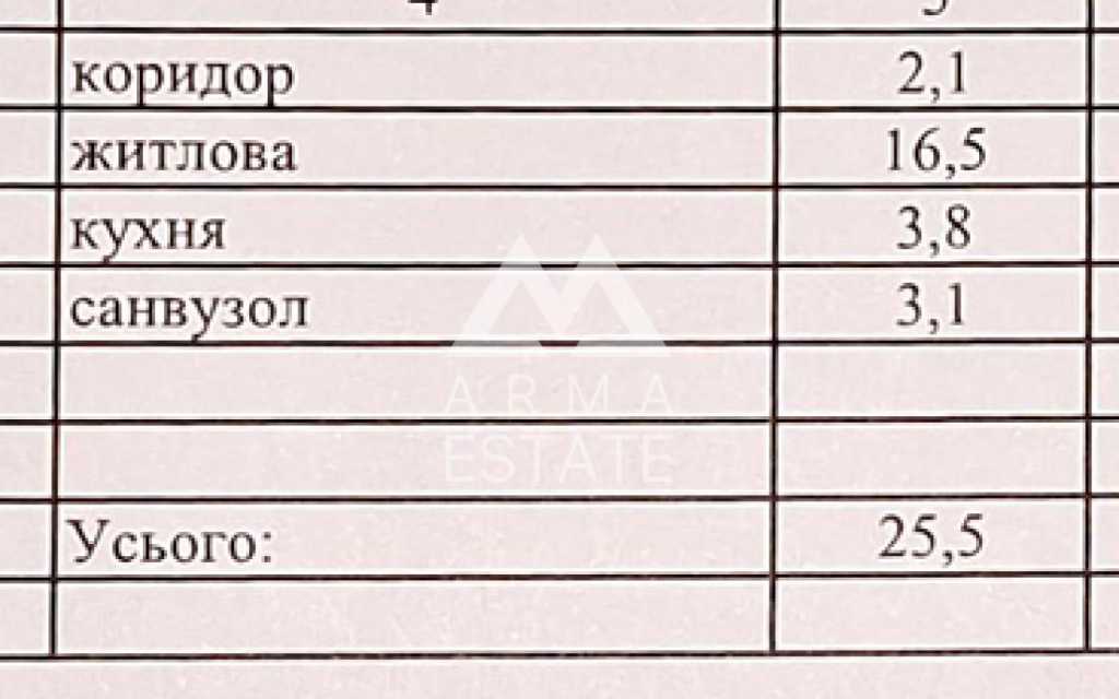 Продаж 1-кімнатної квартири 25 м², Зодчих вул., 10