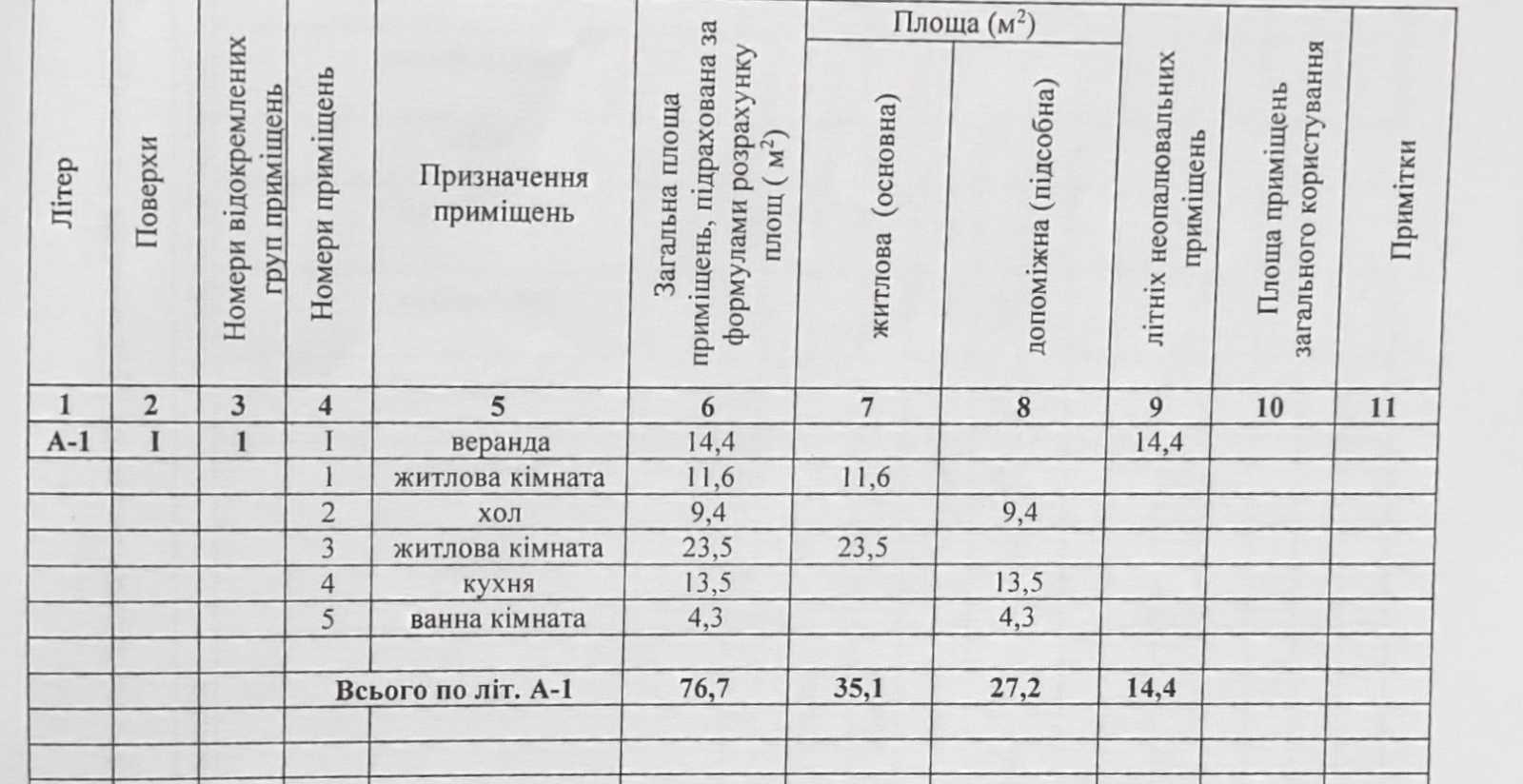Продажа дома 77 м², Соборна, 30