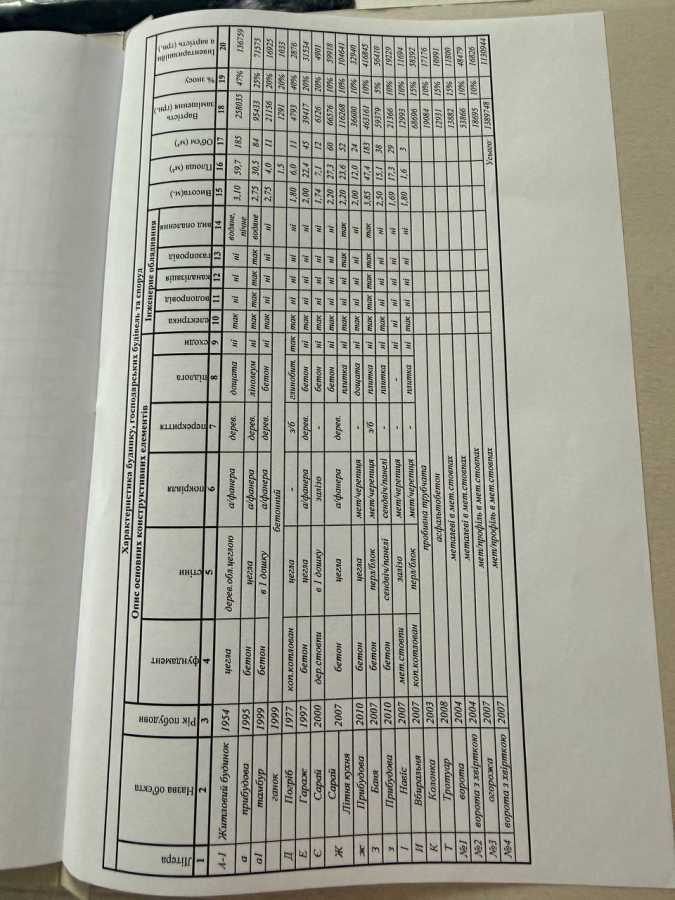 Продажа дома 75 м², Піщана