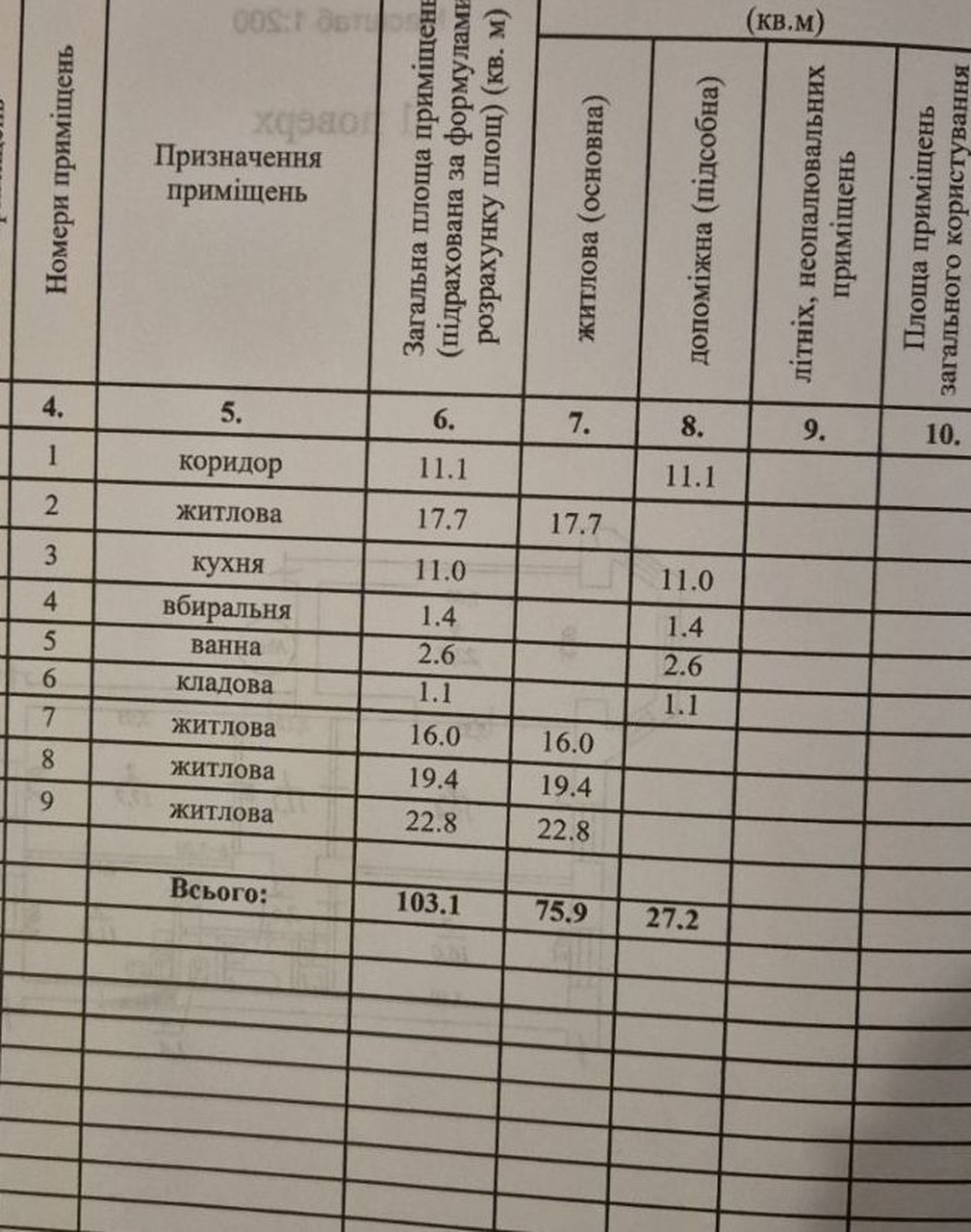 Продаж 4-кімнатної квартири 103 м², Лазаряна вул., 5