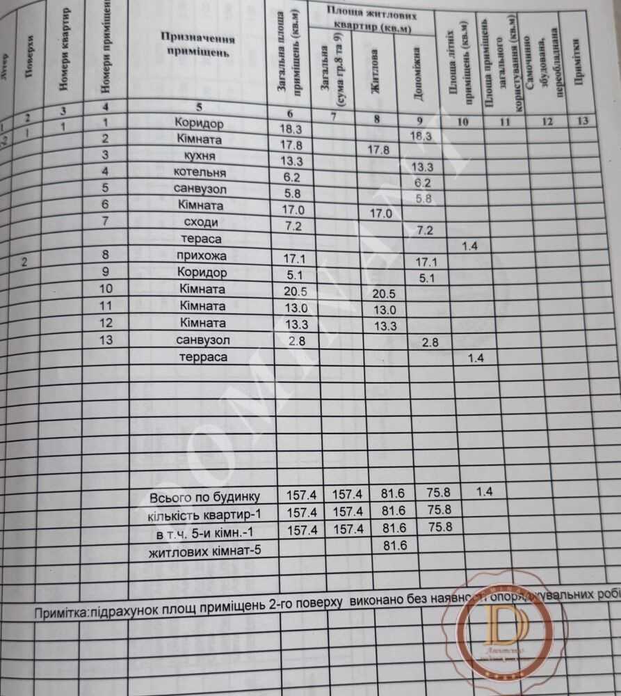 Продажа дома 157 м², Степная ул.