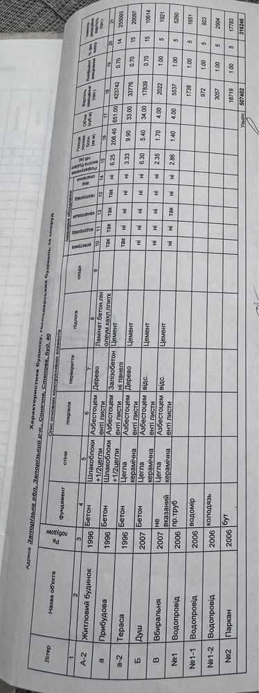 Продажа дома 157 м², Степная ул.