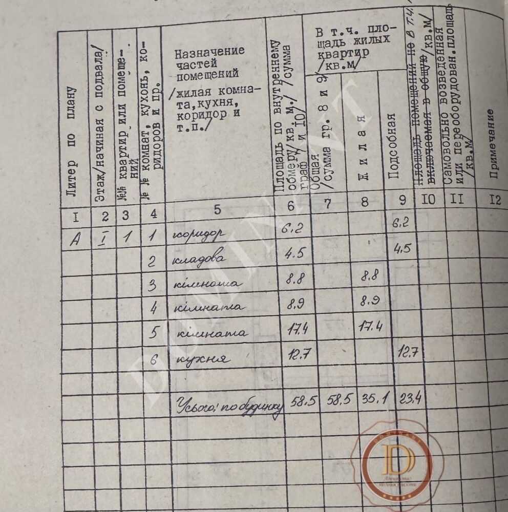 Продажа дома 59 м², Немировский