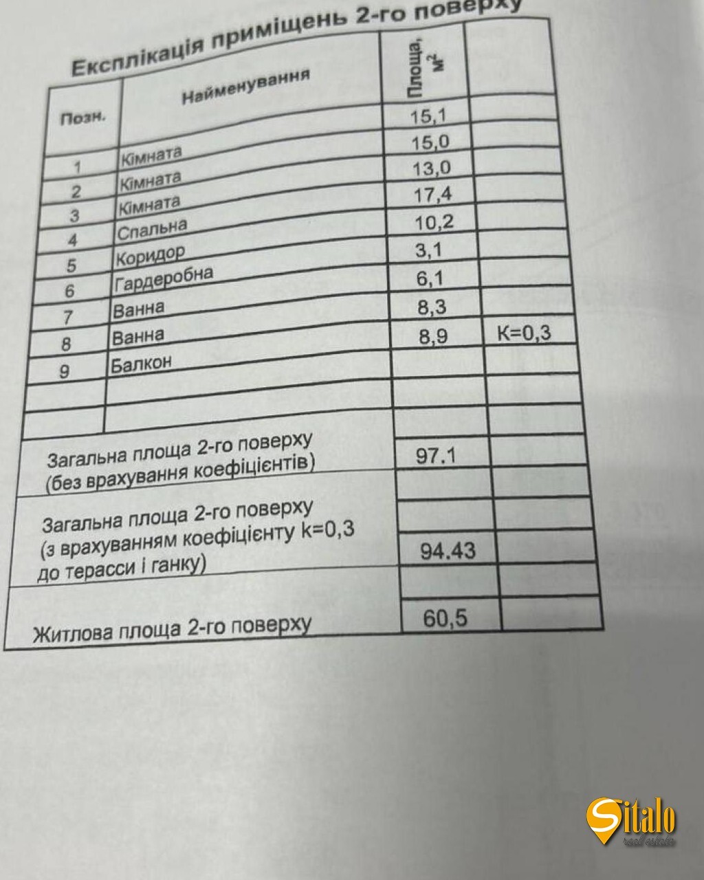 Продажа дома 245 м²