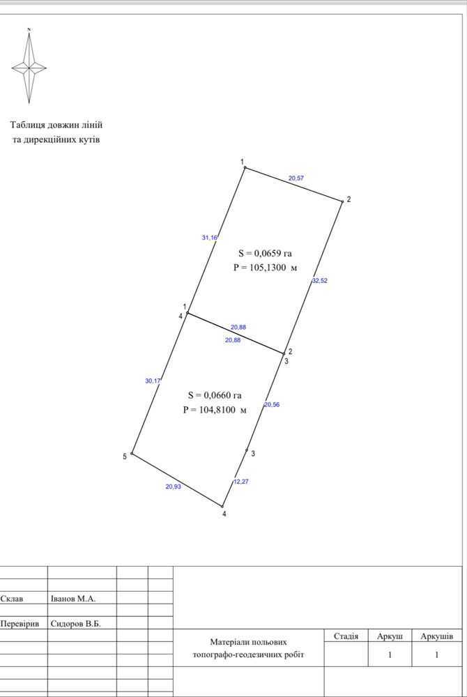 Продажа участка под индивидуальное жилое строительство 17 соток, Озеро Лиман