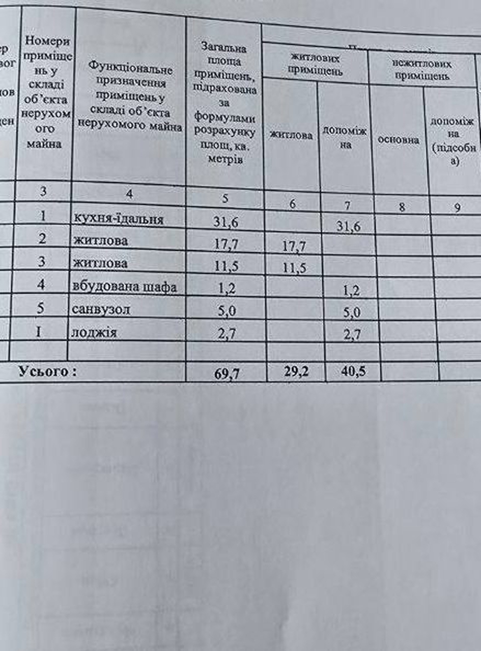 Продажа 3-комнатной квартиры 70 м², Кавалерийская ул., 9