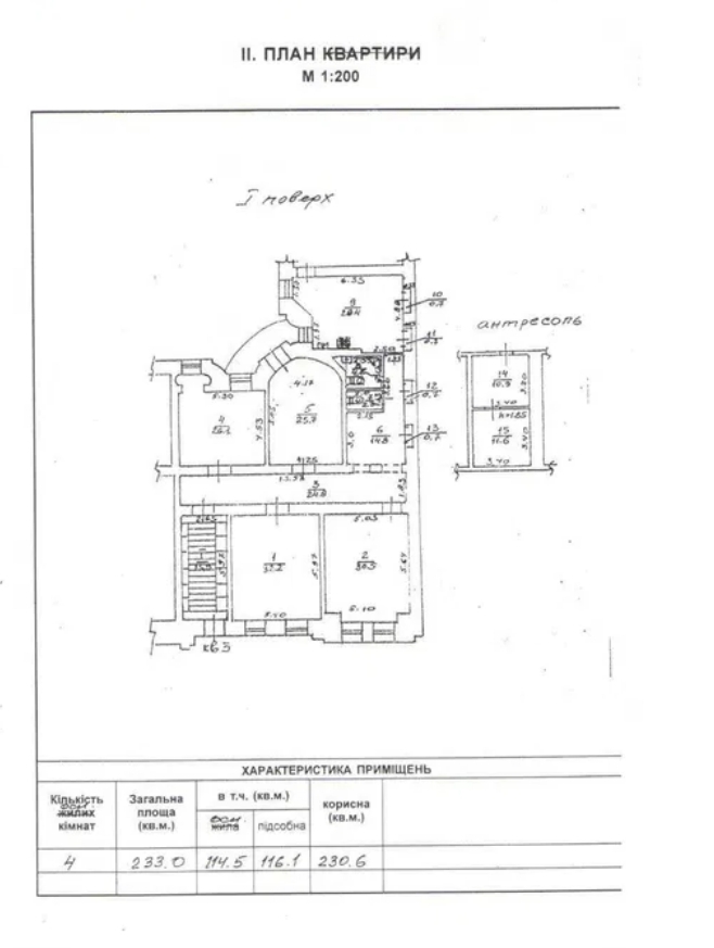 Аренда офиса 233 м², Пушкинская ул.
