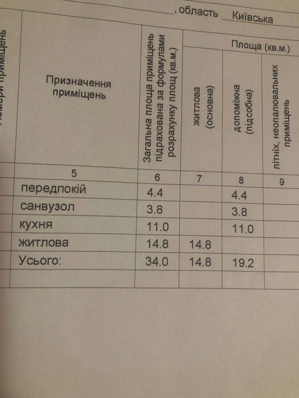 Продаж 1-кімнатної квартири 34 м², ЖК Sofia Nova, Будинок 5 (Миру, 10)