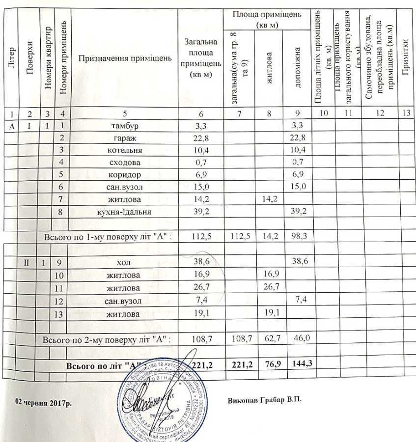 Продажа дома 221 м², квіткова