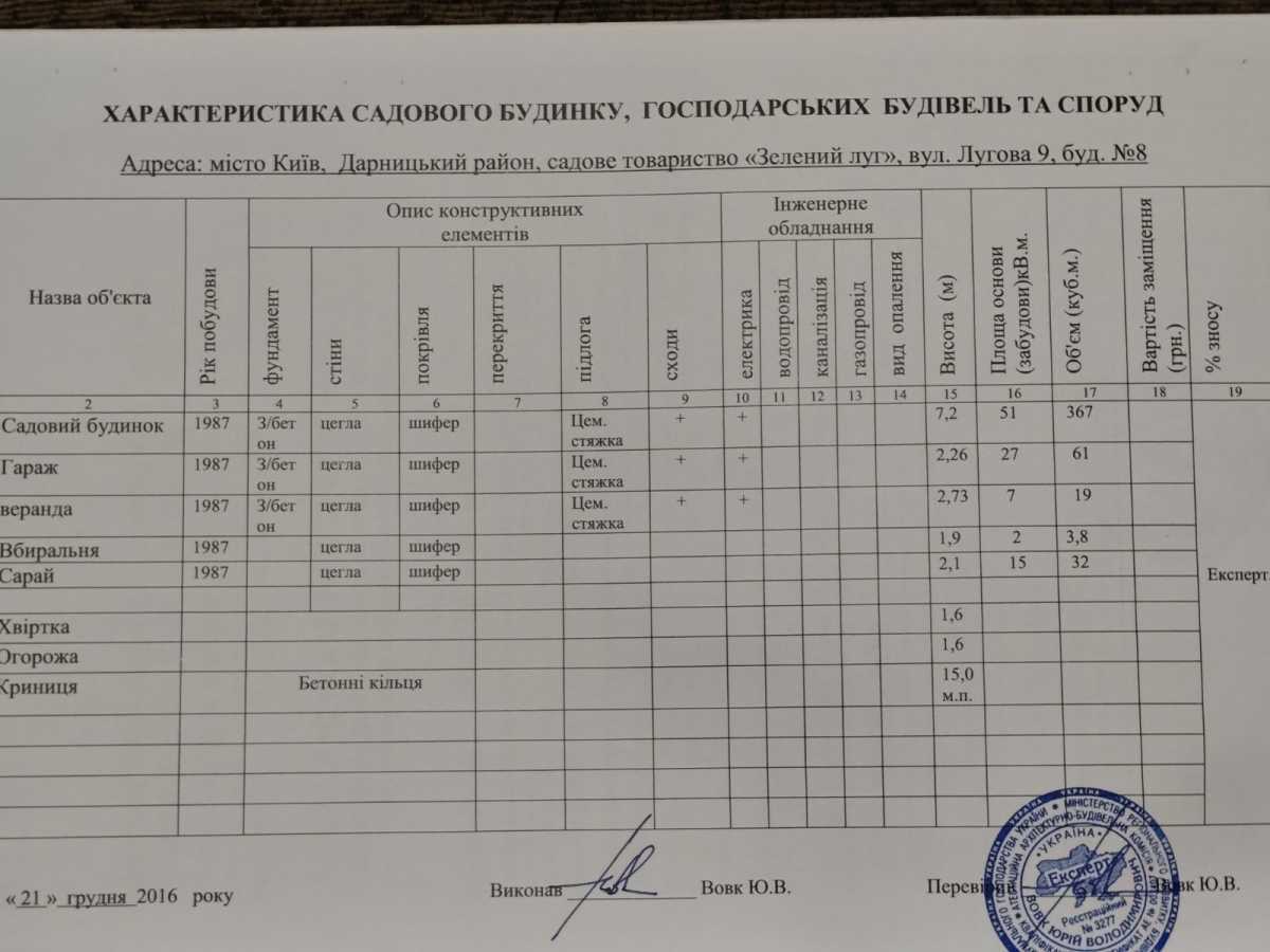 Продажа дачи 127.6 м², Центральная ул.