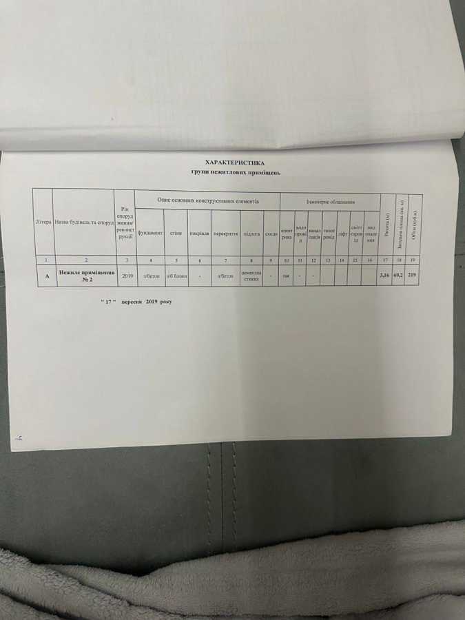 Продажа другого торгового помещения 69 м², Єдностi, 5