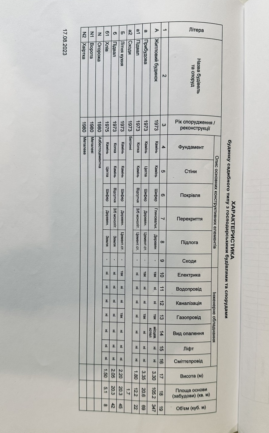Продажа дома 103.9 м²