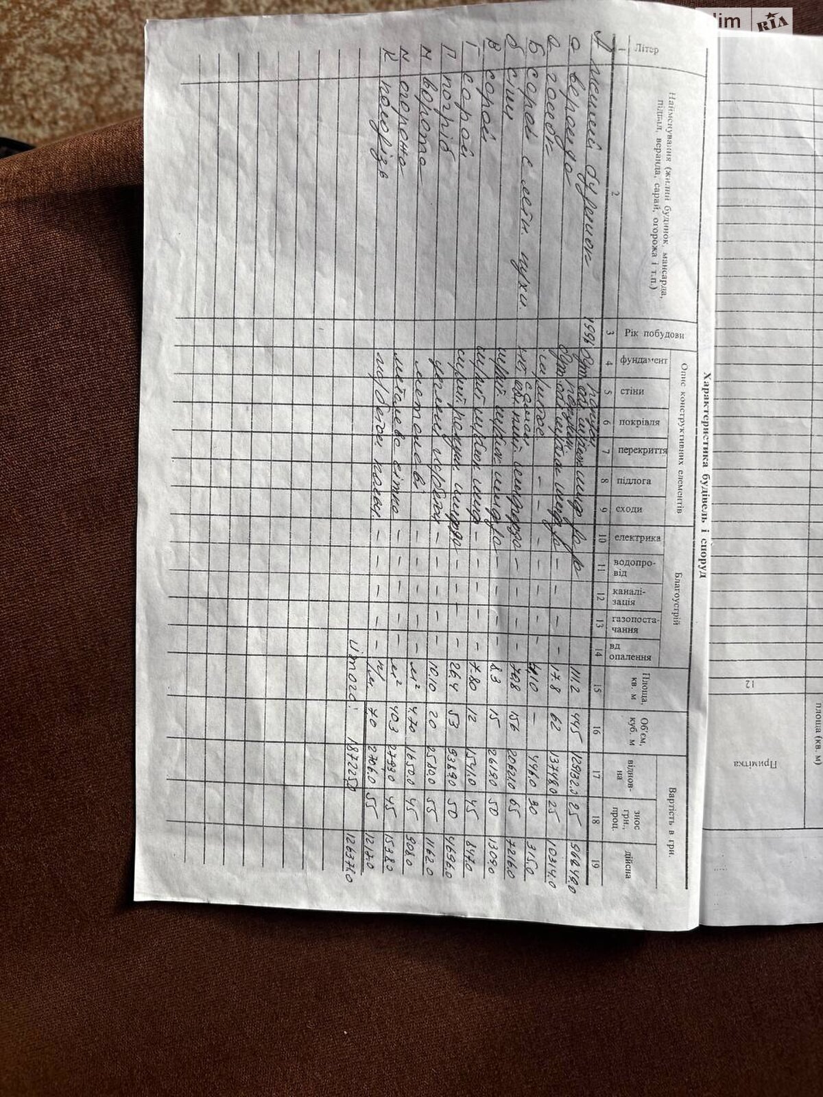 Продажа дома 120 м²