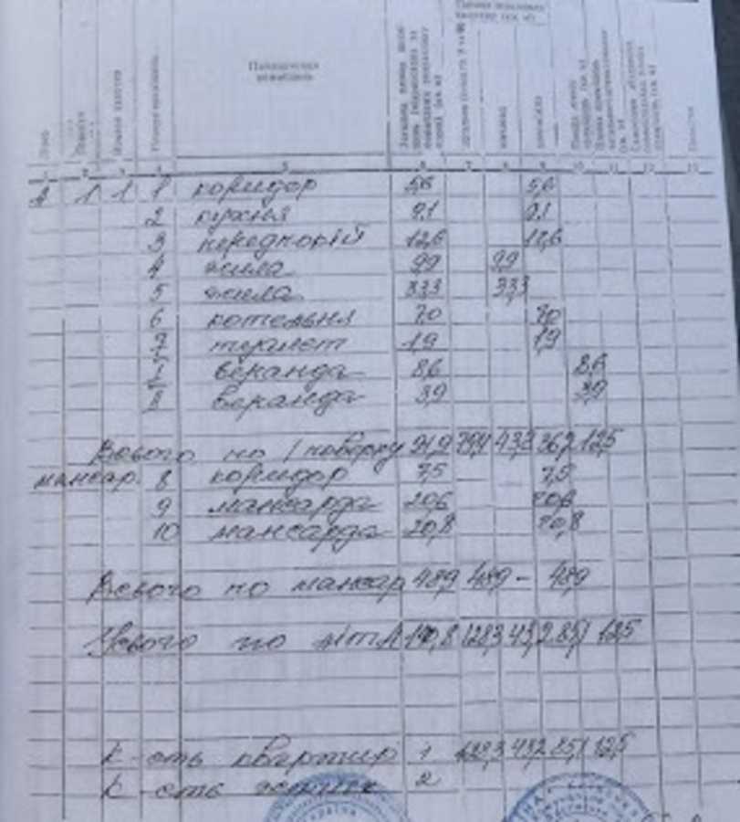 Продаж будинку 140.1 м², Фастівецька