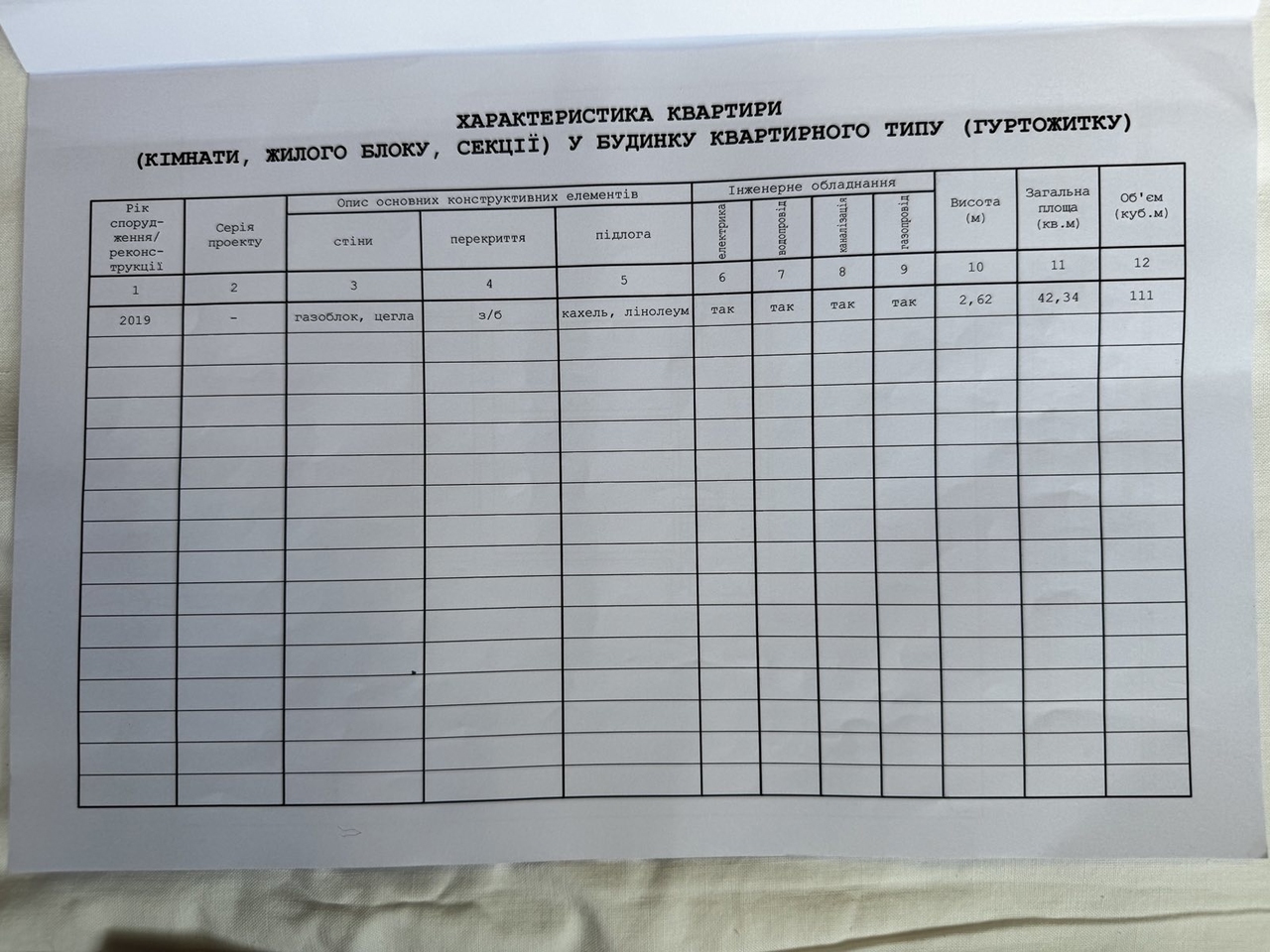 Продажа 1-комнатной квартиры 42 м², ЖК Днепровская Брама 2, ДОМ 9 (СЕКЦИЯ 1)
