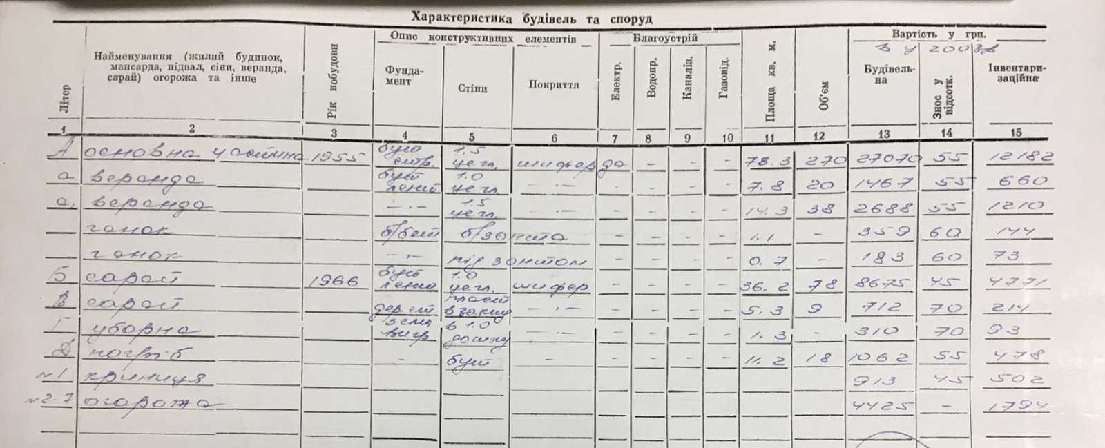 Продажа дома 76.4 м², леніна