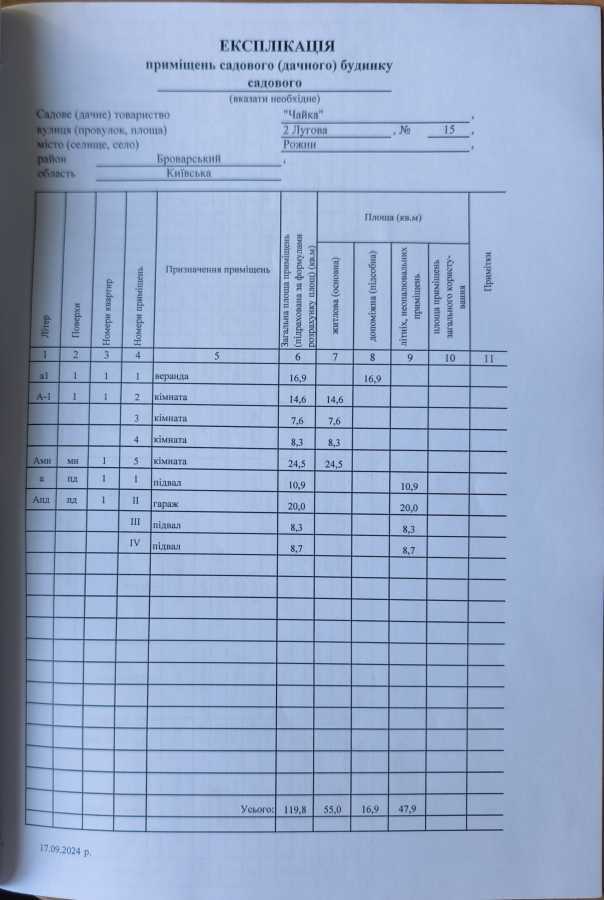 Продажа дачи 120 м², 2га Лугова, 15