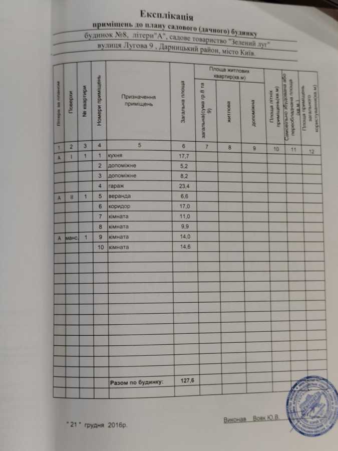 Продаж дачі 127.6 м², Центральна вул.