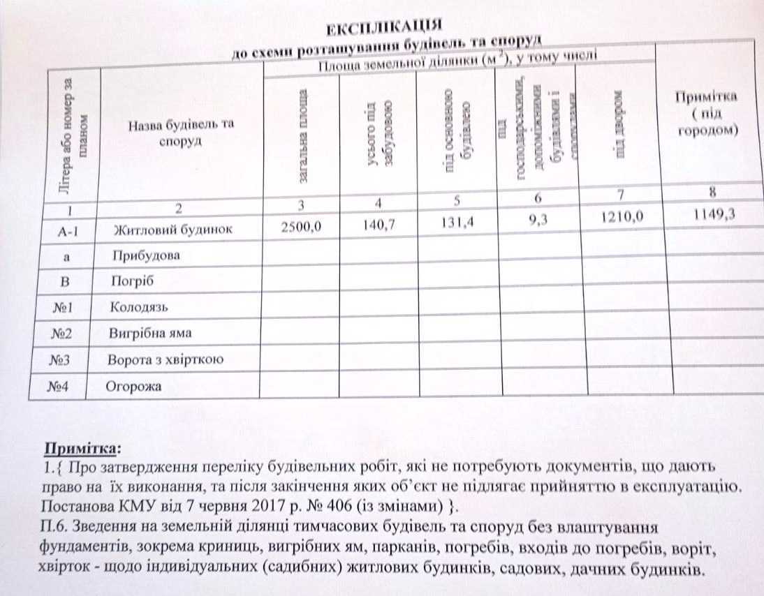 Продажа дома 100 м², Забарська, 13