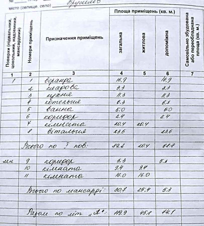 Продажа дома 120 м², Космонавтів