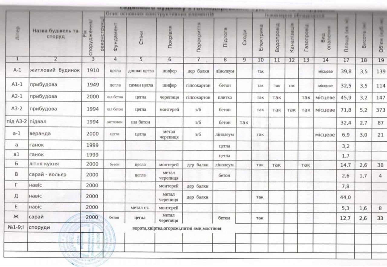 Продаж будинку 202 м², Кольцова вул.